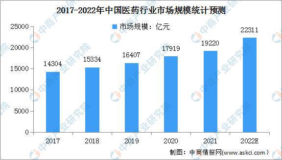±ØÍþ2022ÄêÖйúÕï¶ÏÍâ°ü·þÎñÊг¡¹æÄ£¼°·¢Õ¹Ç÷ÊÆÔ¤²â·ÖÎö