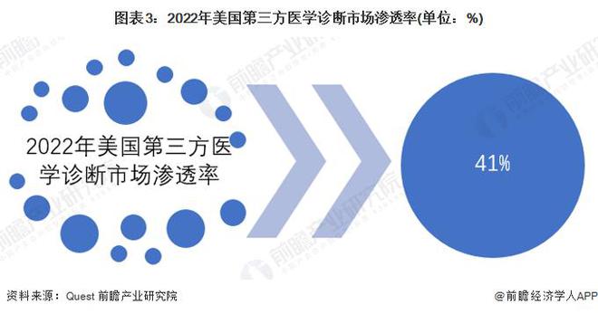 ҵǰհ2023-2028ȫйҽѧҵչ