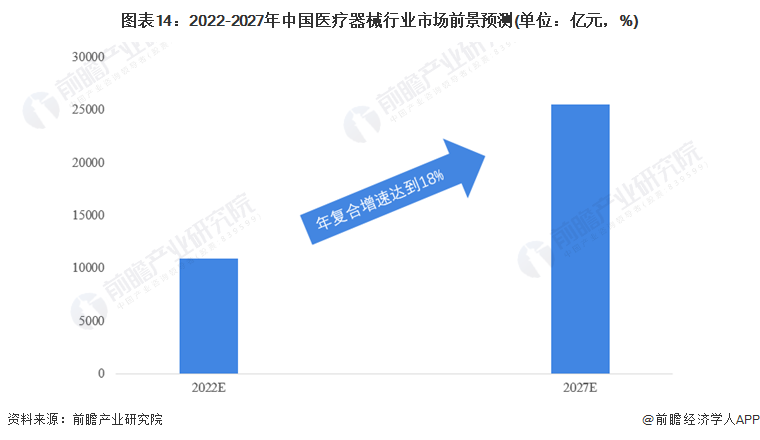 Ԥ20222022йҽеҵȫͼס(гģֺ(ͼ14)