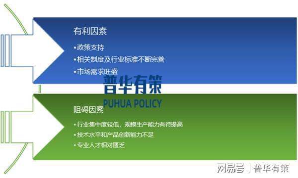 必威解读医疗器械灭菌包装行业竞争格局及发展驱动因素(图1)